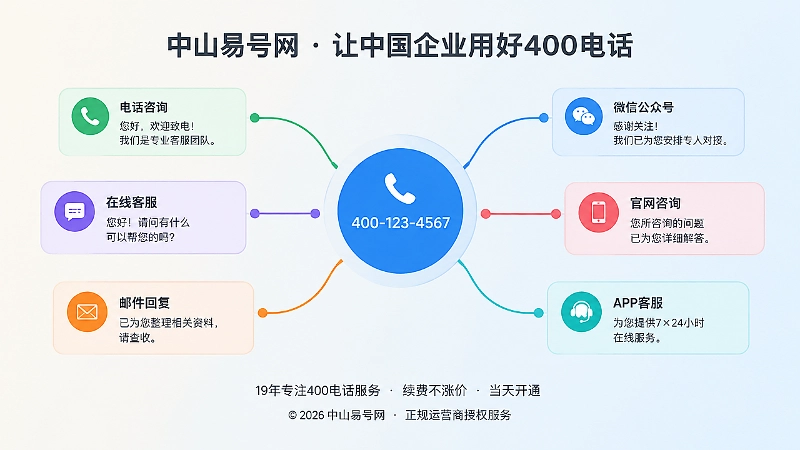 多渠道信息分散到统一管理的抽象场景