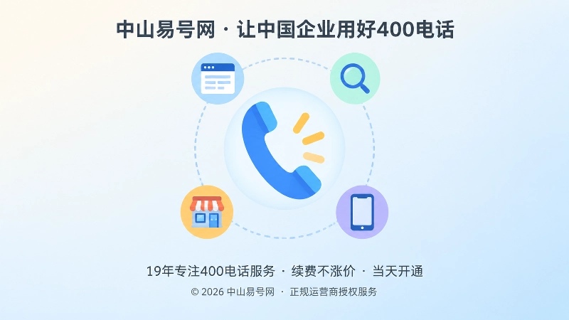 聚焦式配图：中心放大的电话听筒图标，连接官网、搜索、门店与手机四个渠道