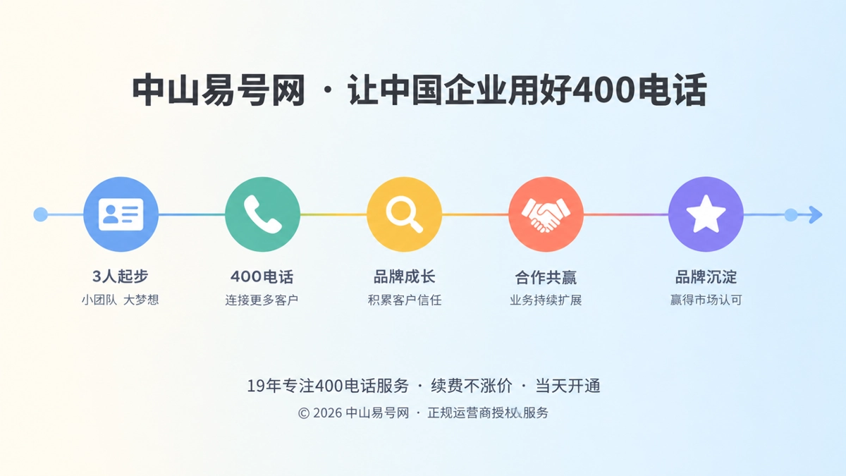 时间线式配图：彩色节点串成时间轴，表现企业从初创到品牌沉淀的成长轨迹