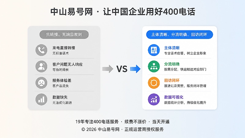 对比式：无响应规则与正规服务落地标准对比