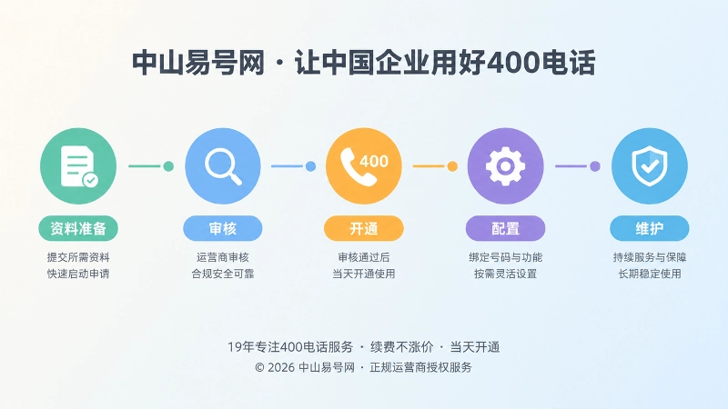 400电话办理流程时间线示意图