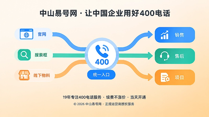 400电话统一入口后分流到不同部门