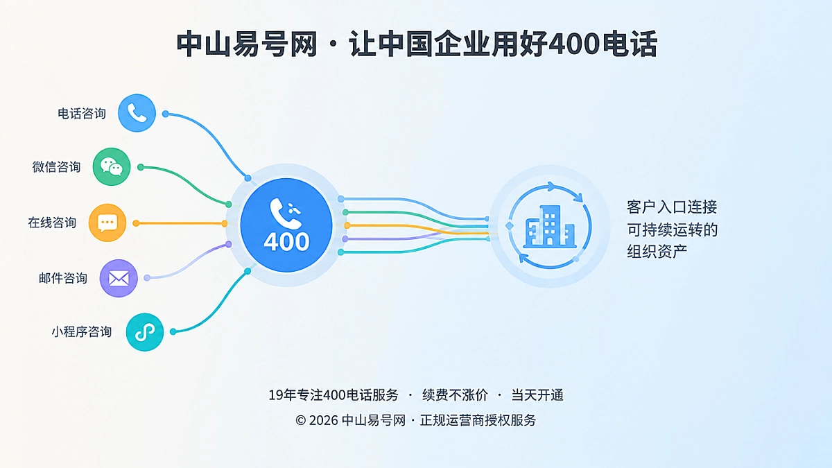 400电话作为企业长期通信入口的扁平化插画