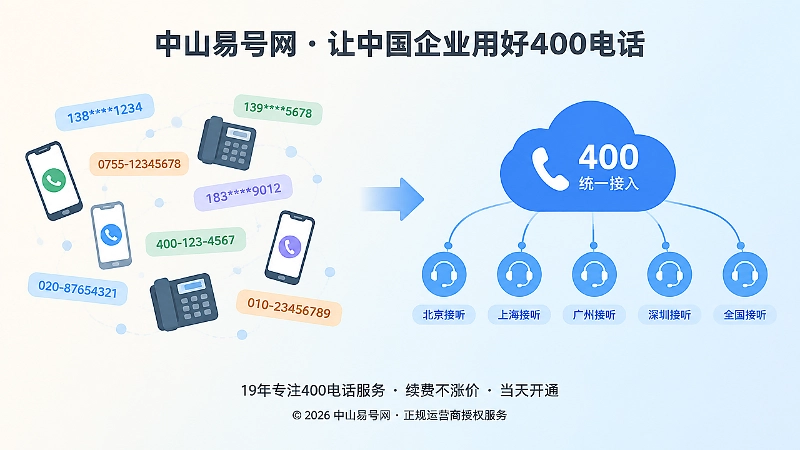 分散号码与400电话统一入口对比图