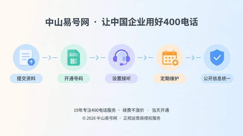 400电话办理后的持续管理时间线示意图