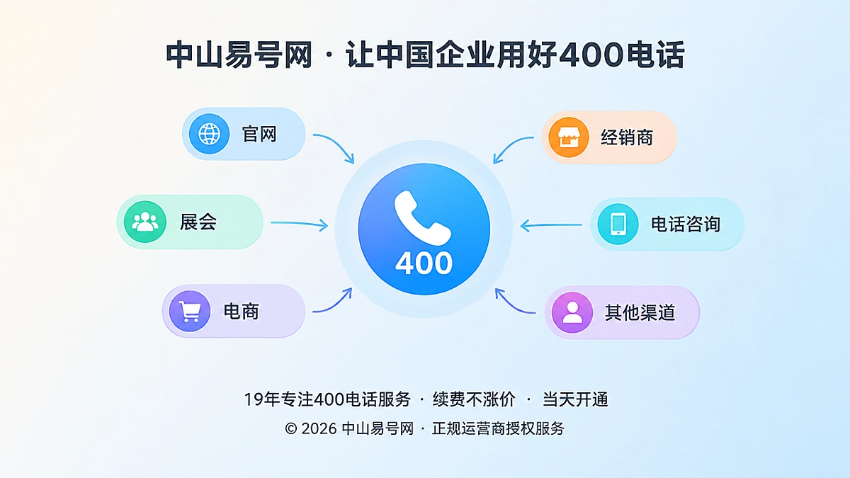 2026年客户案例：400电话如何化解渠道线索归属冲突