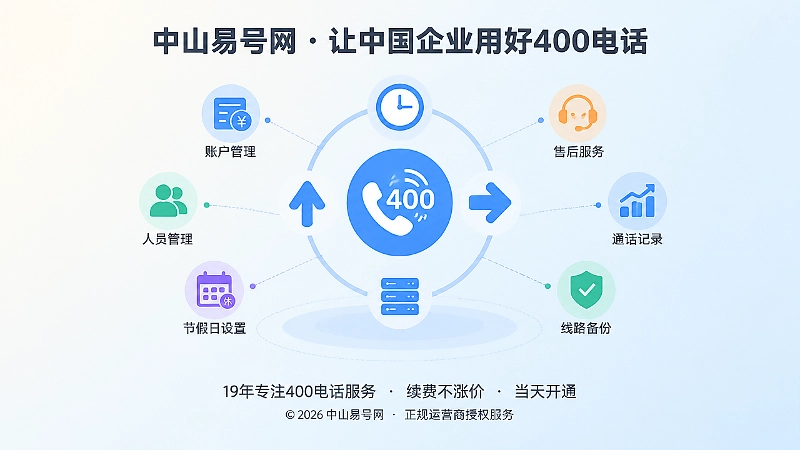 400电话转接账户、人员、节假日和备用线路的抽象管理图