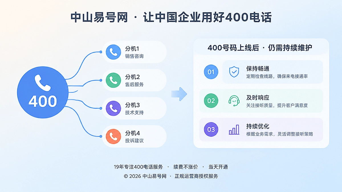 2026年400电话帮助中心：号码在线之后，更要建立接听连续性机制