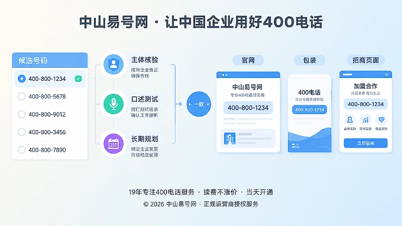 400电话选号口述测试与信息一致的扁平化插画