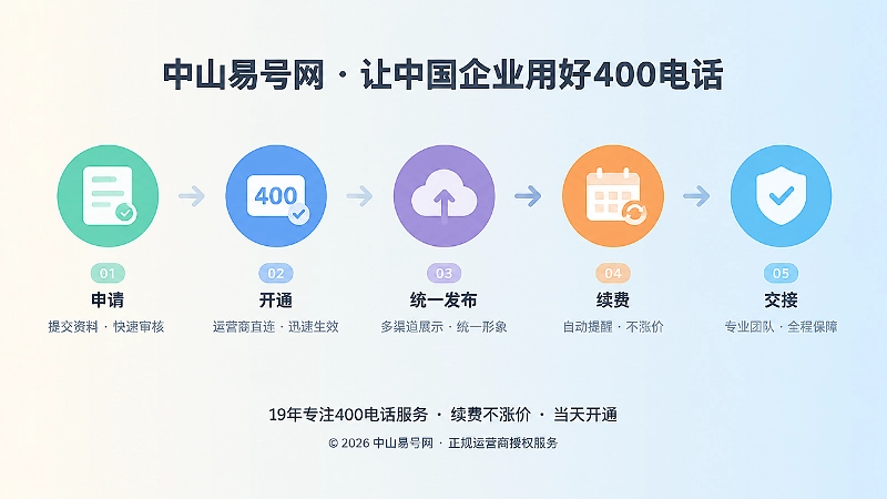 400电话申请后长期管理的时间线扁平化插画