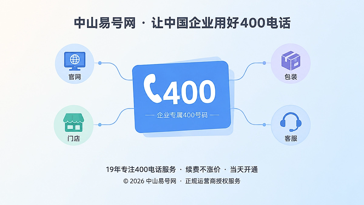 2026年400电话选号指南：把号码选成企业长期通信主键