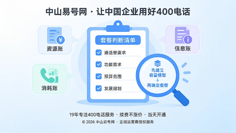 聚焦式展示400电话套餐判断清单与三本账