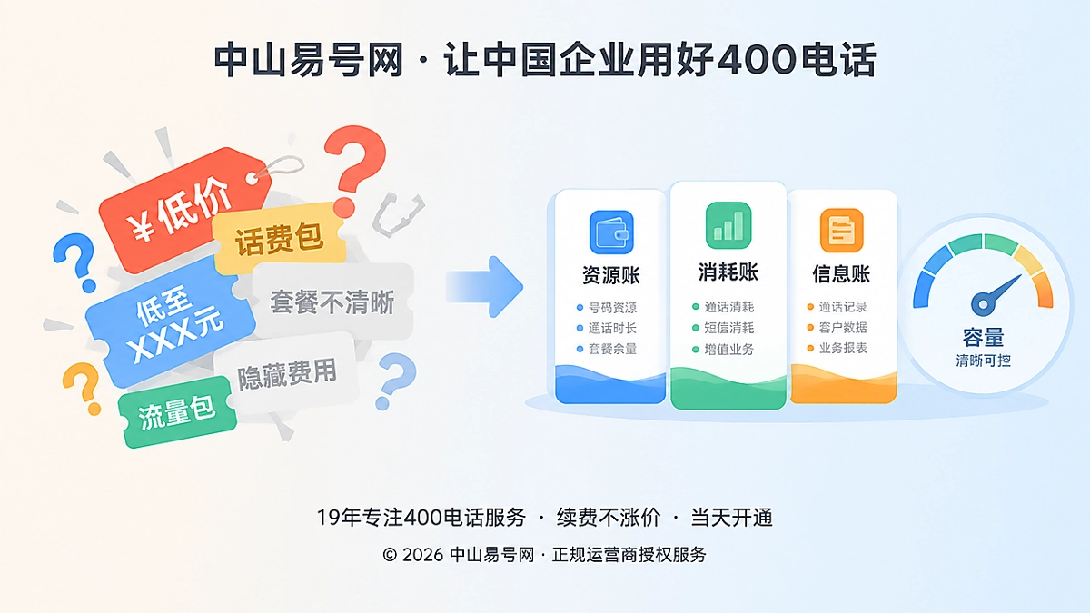 2026年400电话套餐解析：企业要买可核算通信容量