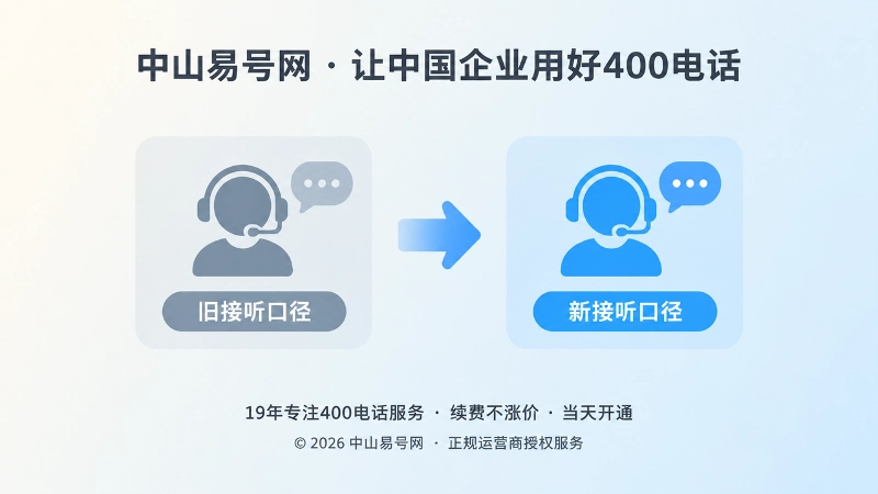 400电话旧口径与新口径对比图