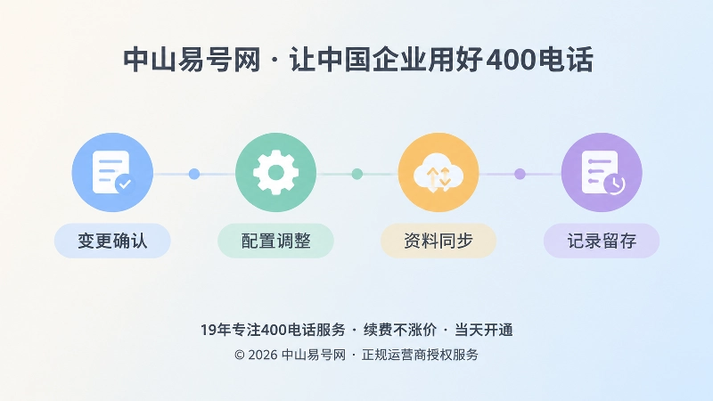 400电话变更管理时间线示意图