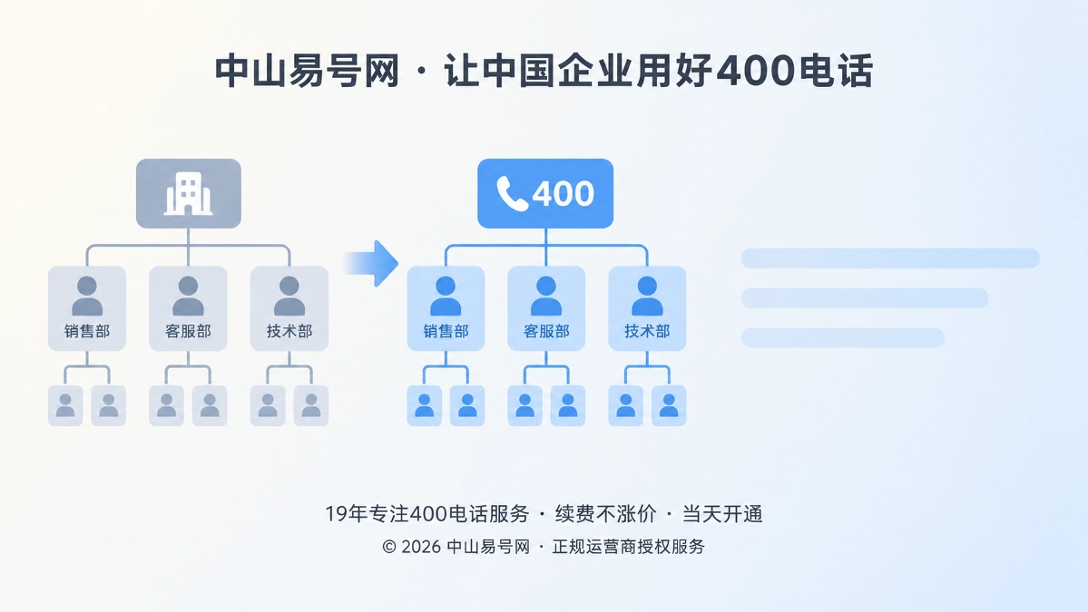2026年企业组织变更后，400电话如何完成通信口径迁移