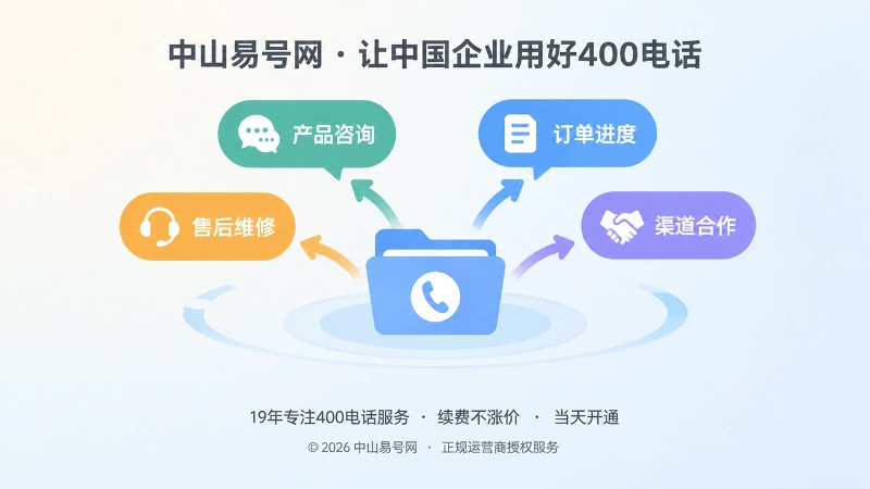 400电话语音导航按客户意图分类的抽象场景插画