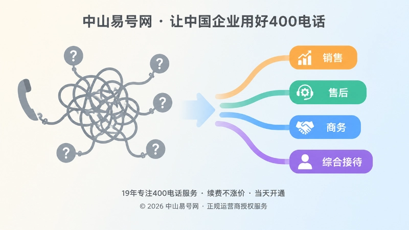 400电话功能配置前后转接效率对比插画