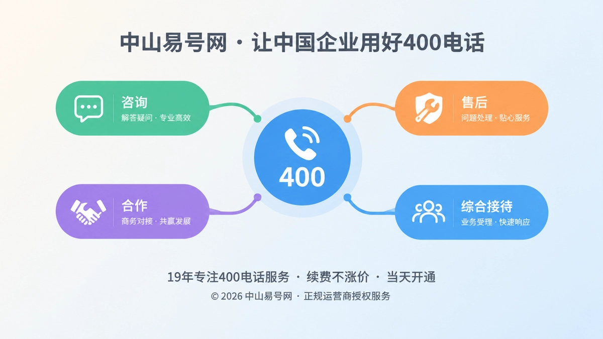 2026年400电话功能详解：让企业热线先完成客户问题分流