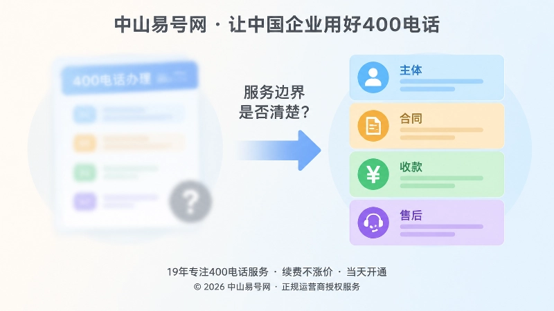 左右对比式扁平插画，表现模糊服务包装与清晰服务边界的差异
